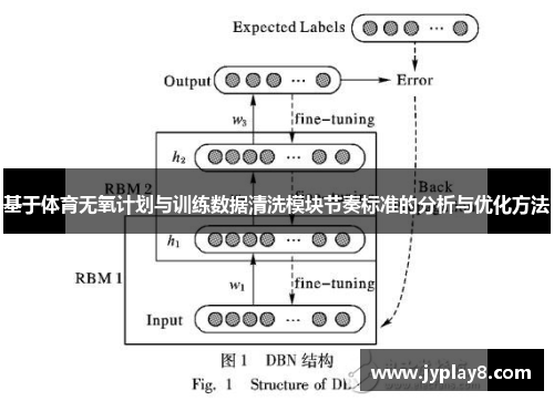 基于体育无氧计划与训练数据清洗模块节奏标准的分析与优化方法