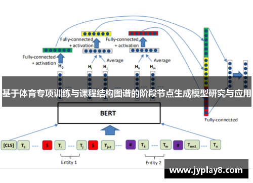 基于体育专项训练与课程结构图谱的阶段节点生成模型研究与应用